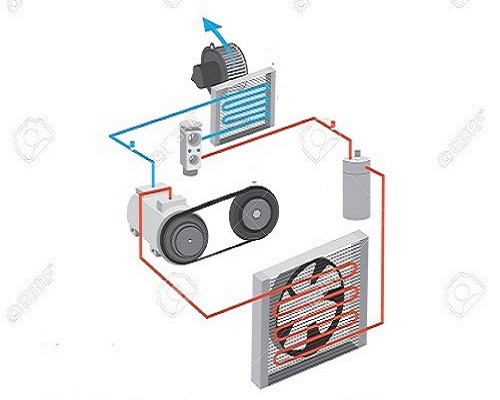  Automotive Air Conditioning